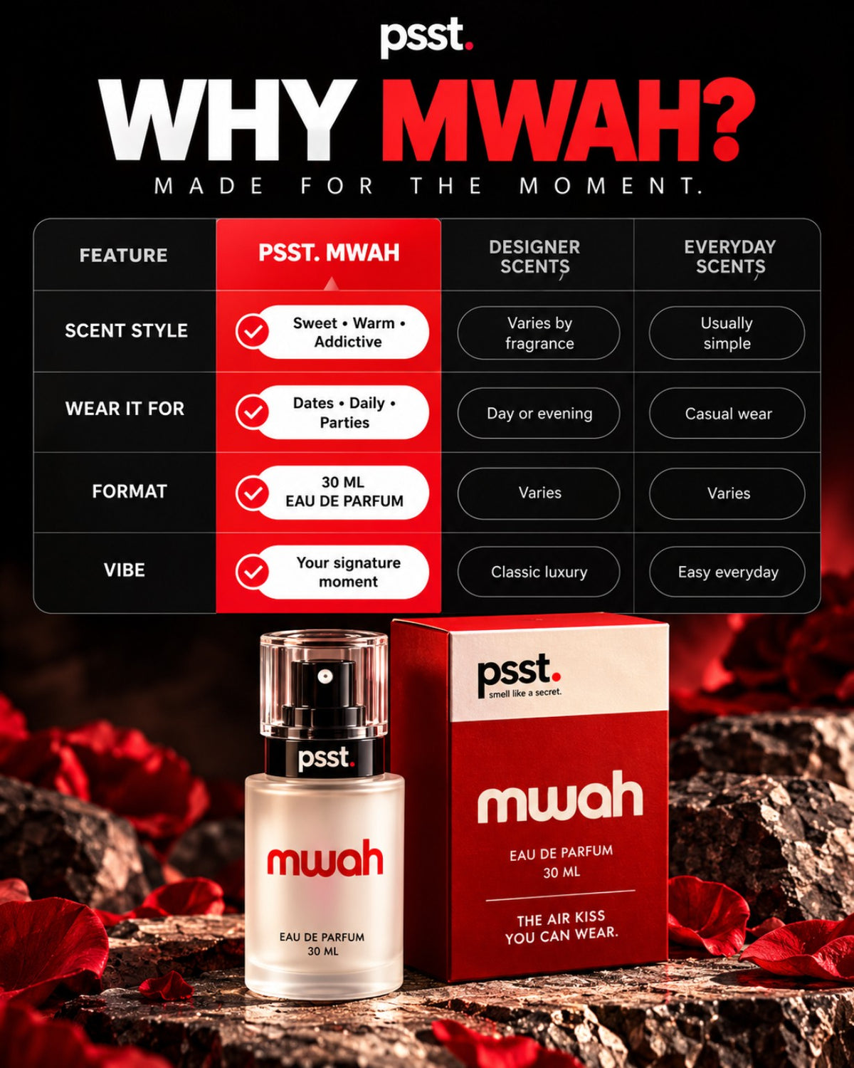 PSST Mwah fragrance features and occasions